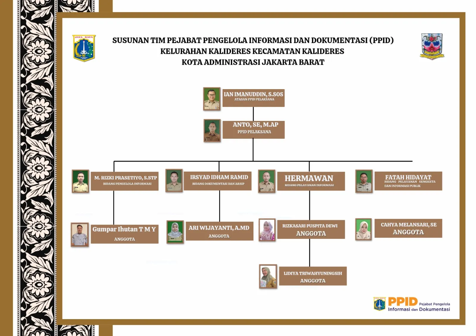 PPID Struktur Organisasi
