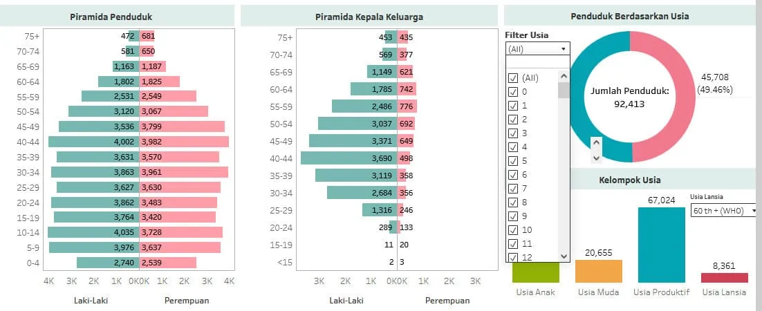 Publikasi Statistik