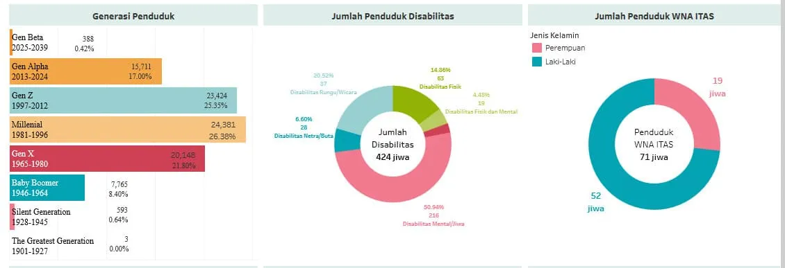 Publikasi Statistik
