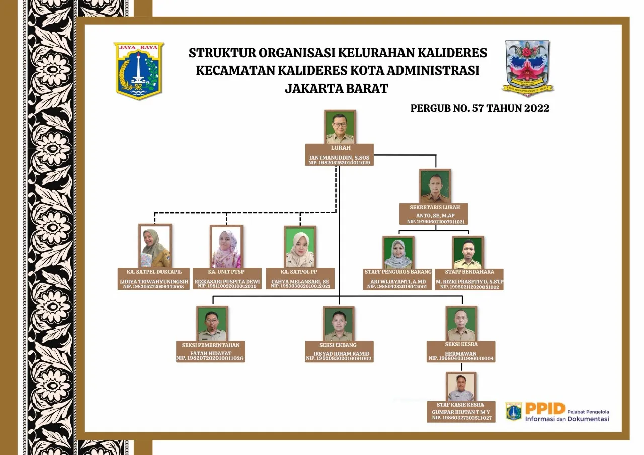 Struktur Organisasi